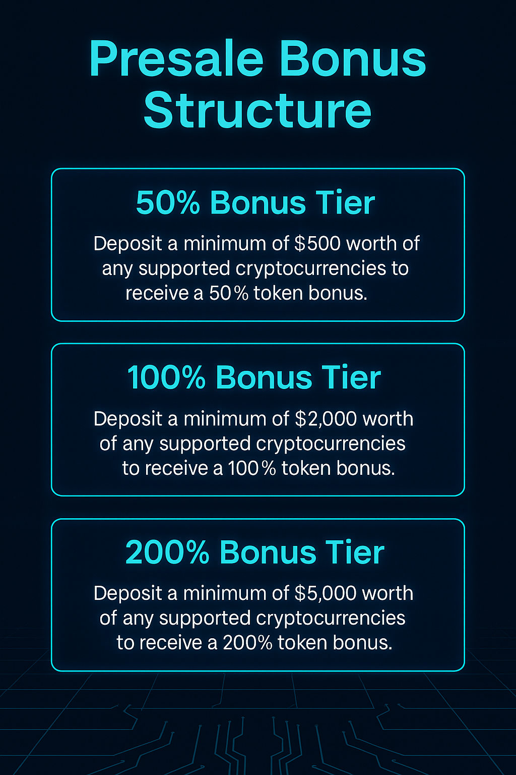 Pie chart of GROK514G token distribution